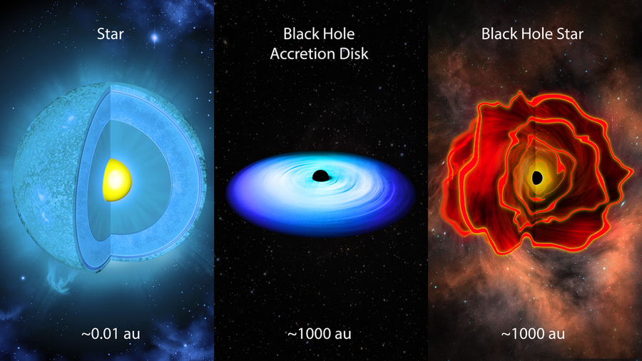 Descubren extraña "estrella-agujero negro": 100 mil millones de veces más brillante que un sol normal