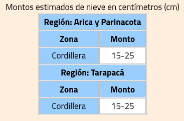 tiempo en el norte
