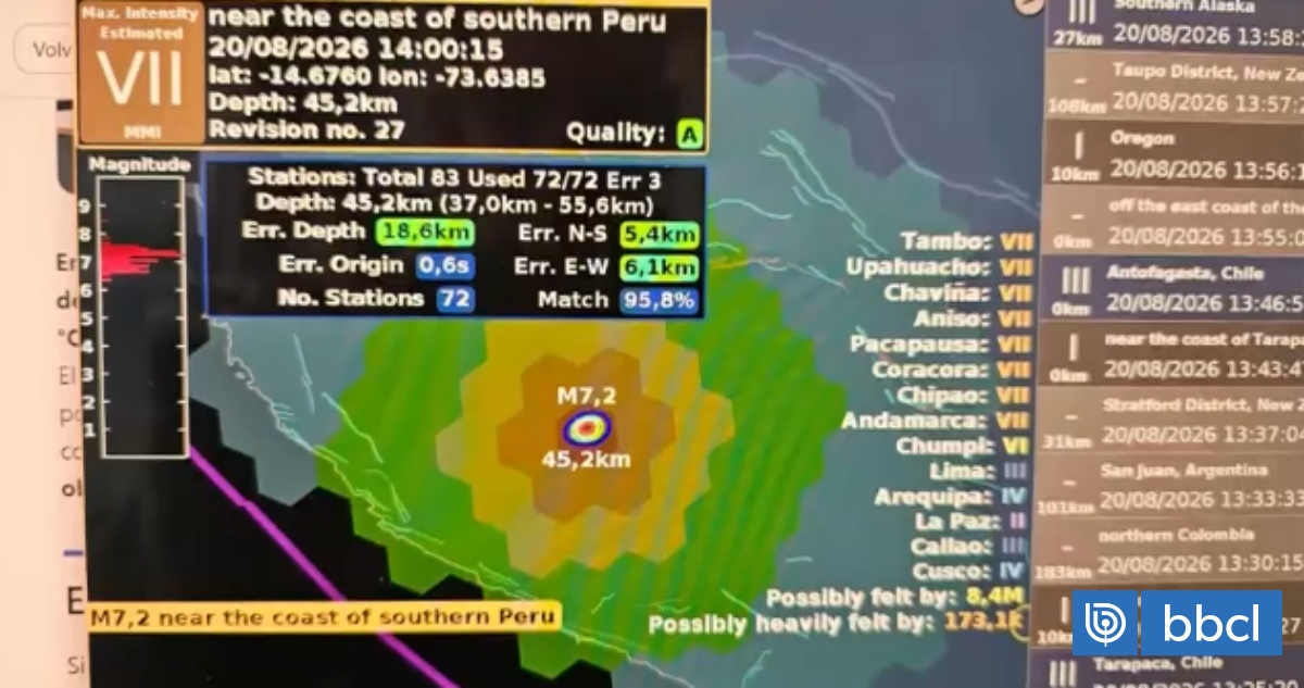 El relato desde Perú tras terremoto 7,2: periodista detalla seguidilla de sismos durante 2026