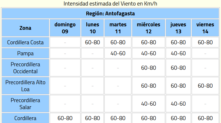 Pronostican lluvias, viento de hasta 90 km/h y tormentas eléctricas en 4 regiones del norte del país