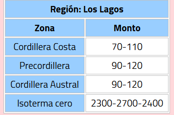 Sistema frontal traerá hasta 120 mm de lluvia en estas regiones: Dirección Meteorológica emitió Alarma