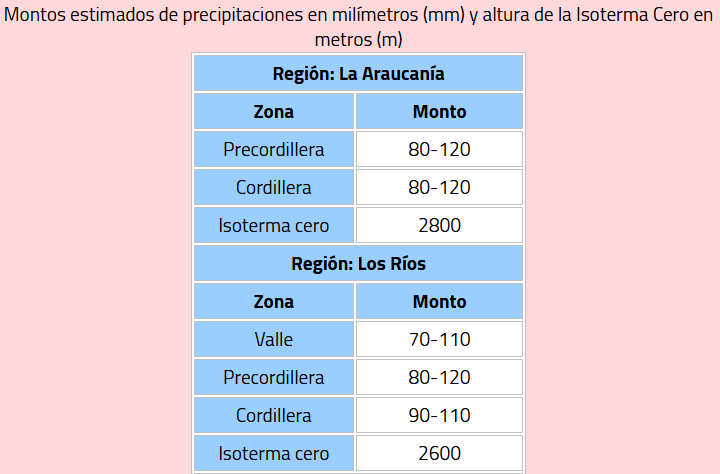 Sistema frontal traerá hasta 120 mm de lluvia en estas regiones: Dirección Meteorológica emitió Alarma