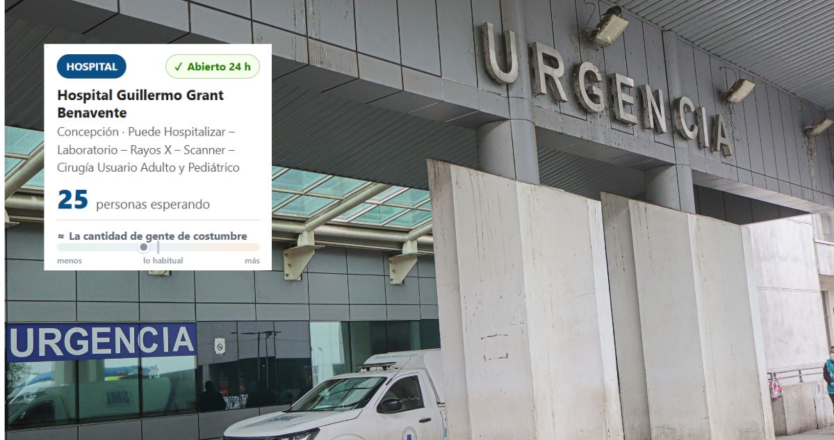 UrgenciaApp tiempo de espera atención médica