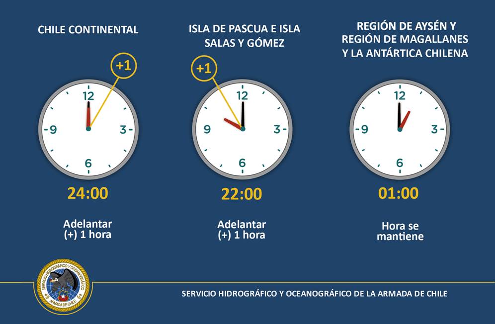 ¿Qué hora es? El huso que debe indicar tu reloj tras el reciente cambio al horario de verano