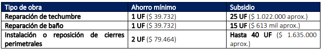 Tarjeta Banco Materiales para Jefas de Hogar