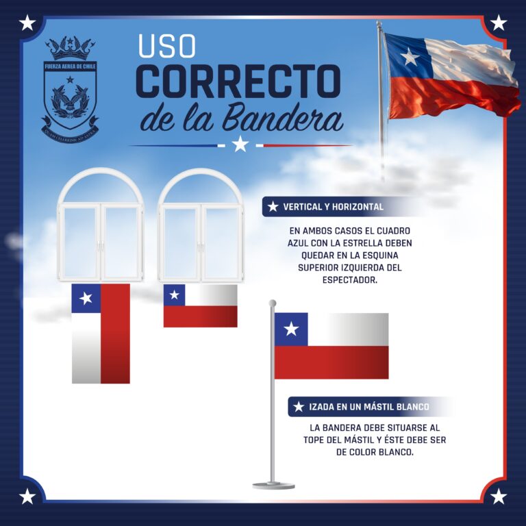 La forma correcta de izar la bandera de Chile por Fiestas Patrias ¿Cuándo es obligatorio hacerlo?