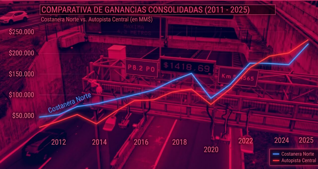 Se ven gráficos con imagen de pórticos de fondo.