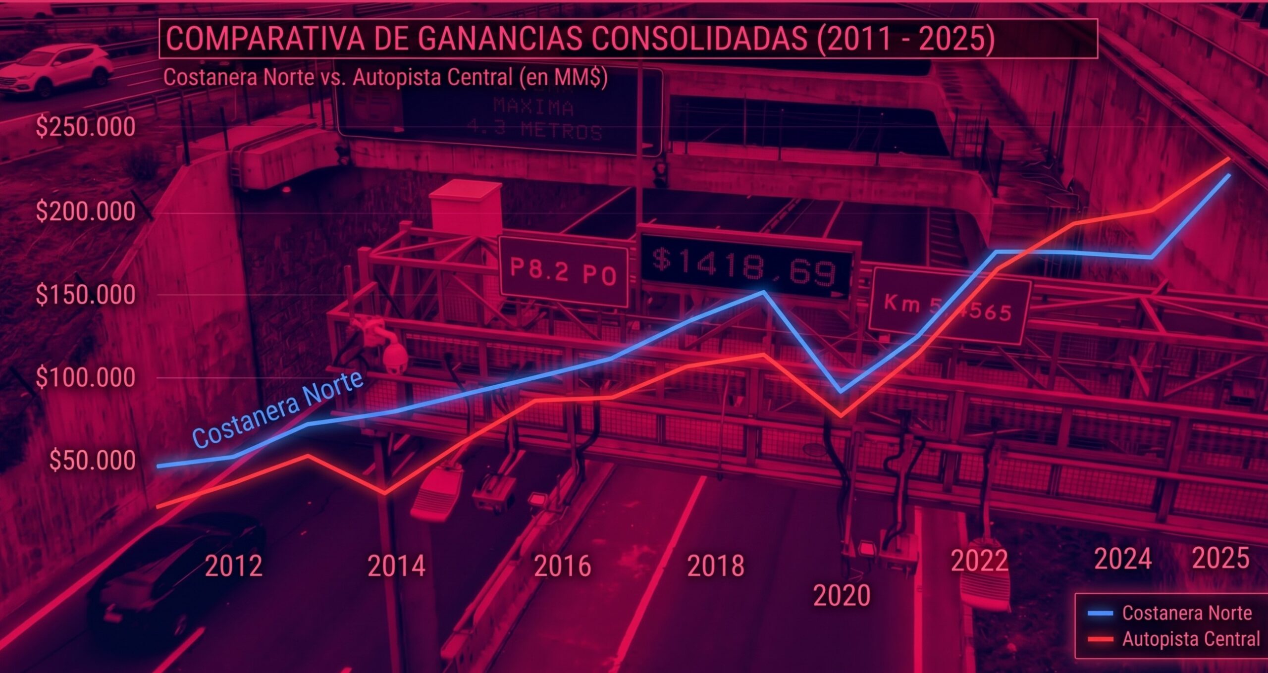 Se ven gráficos con imagen de pórticos de fondo.