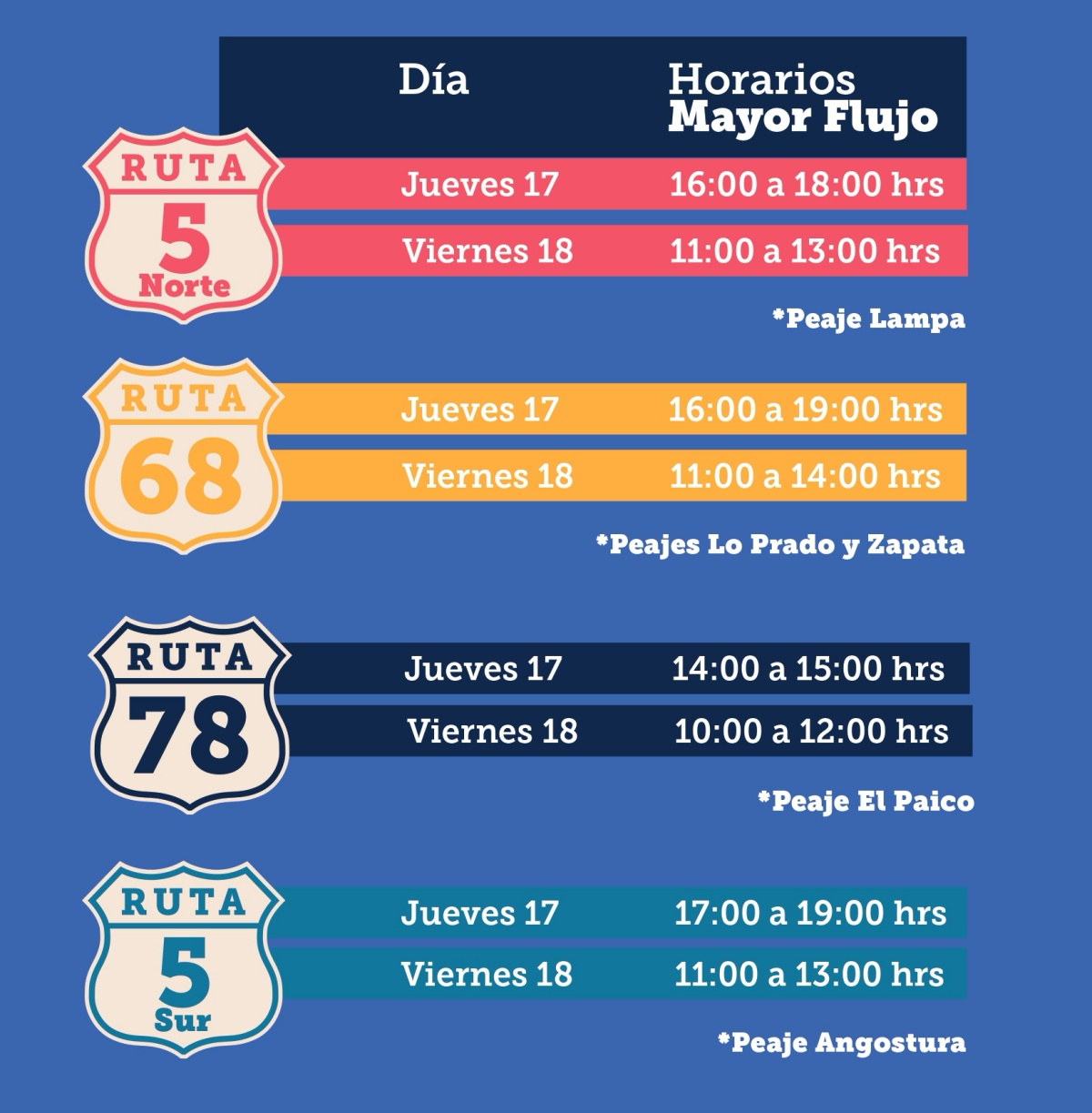 "Peaje a Luca" y más: este jueves comienzan las medidas para salir de Santiago este "18"
