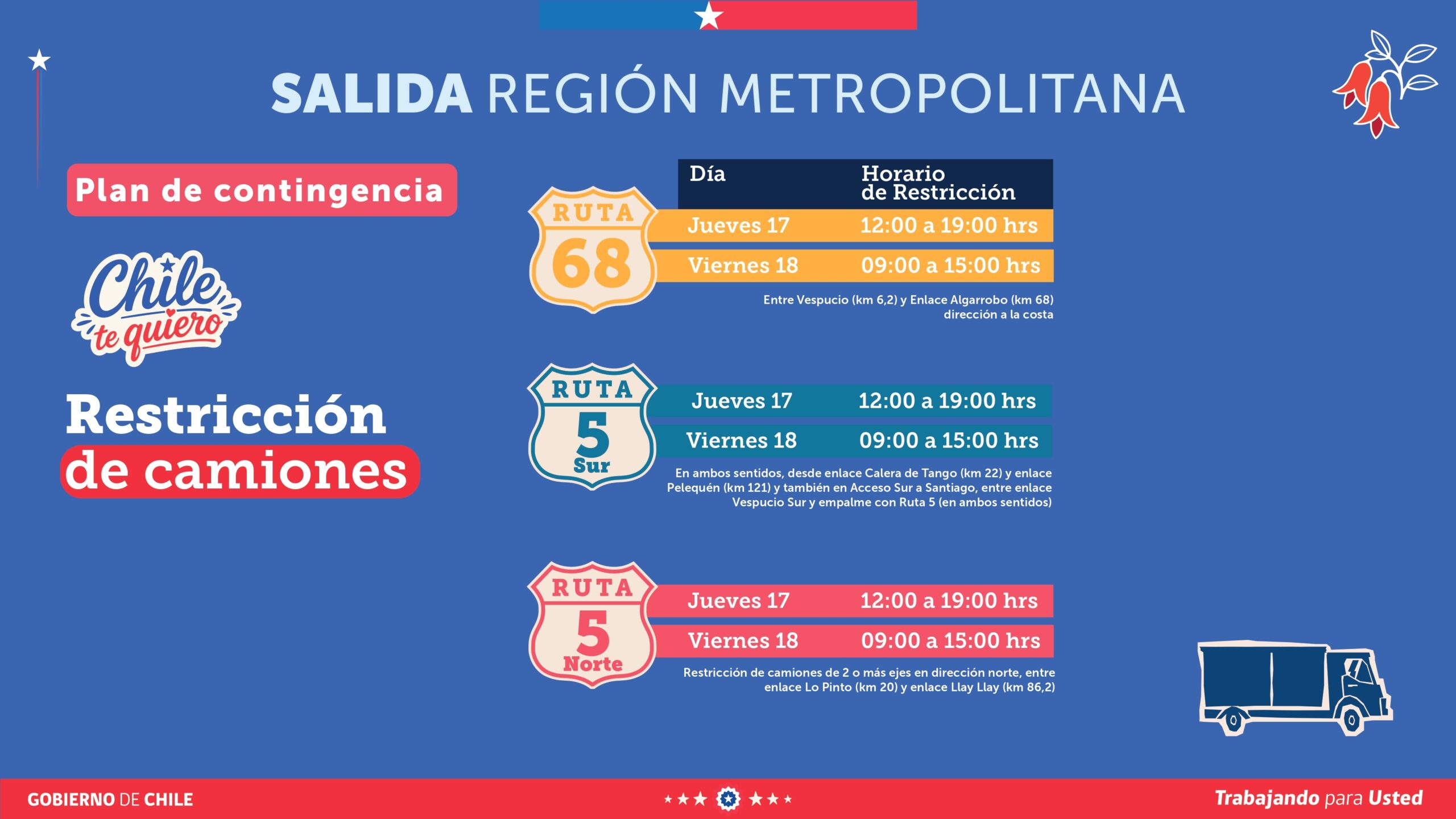 Medidas carreteras Fiestas Patrias
