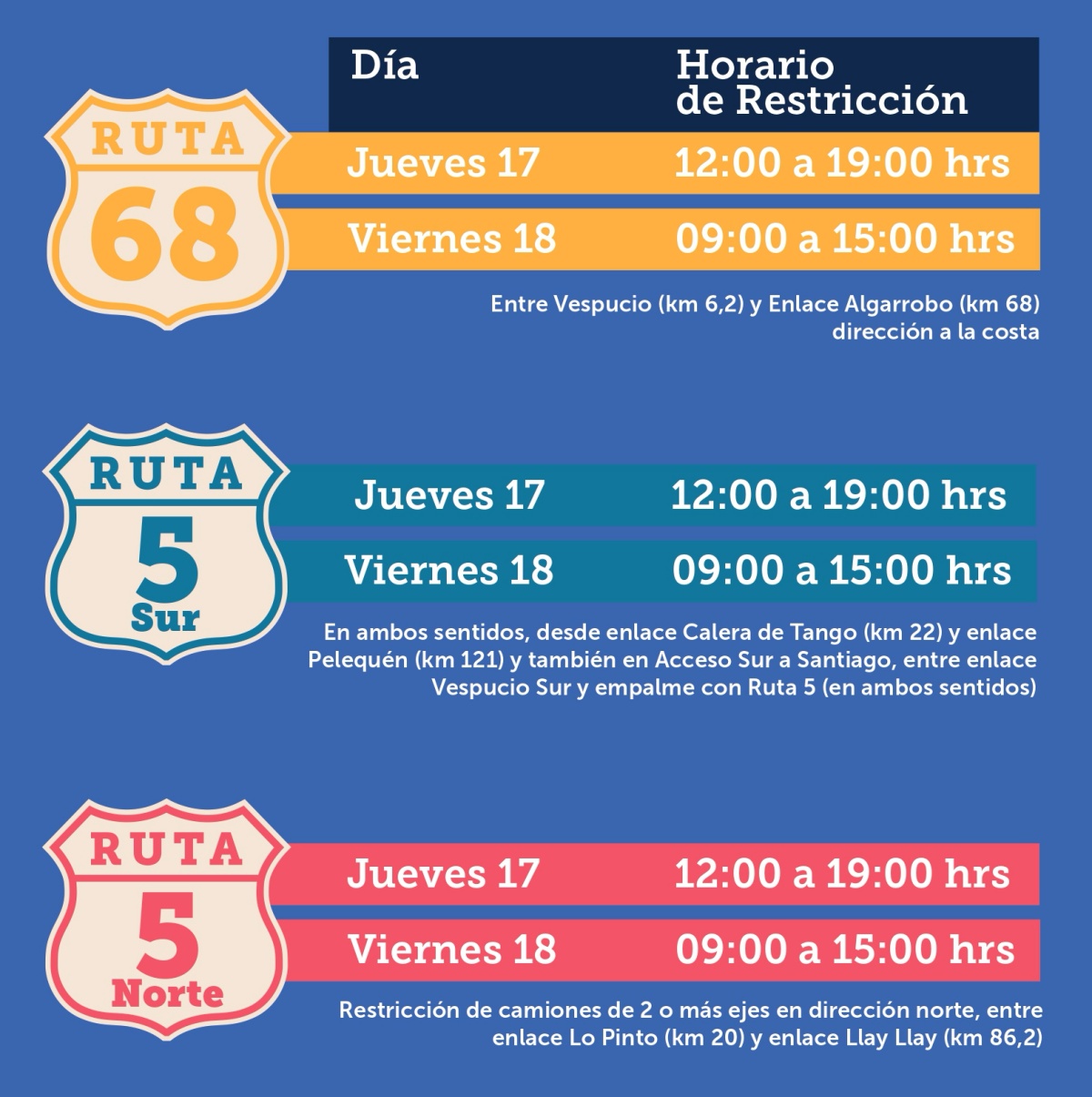 "Peaje a Luca" y más: este jueves comienzan las medidas para salir de Santiago este "18"
