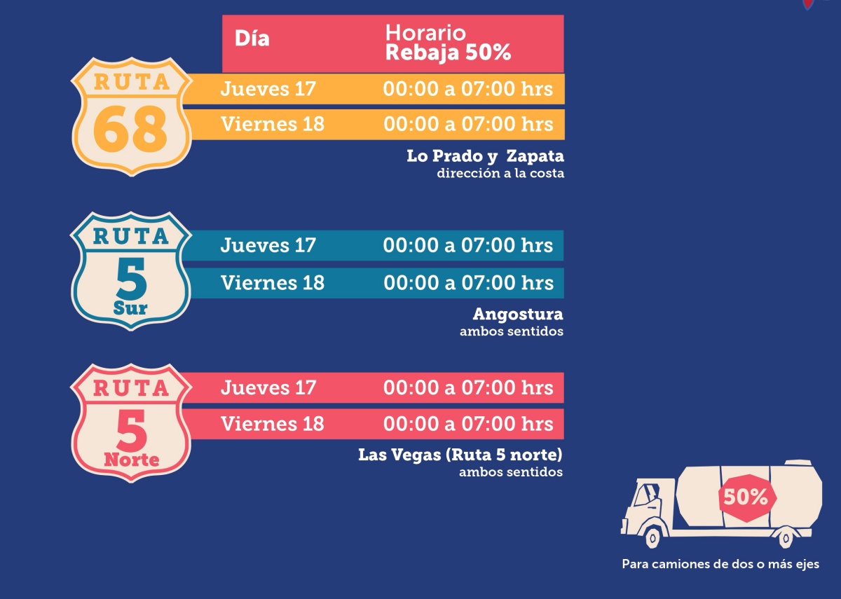 "Peaje a Luca" y más: este jueves comienzan las medidas para salir de Santiago este "18"
