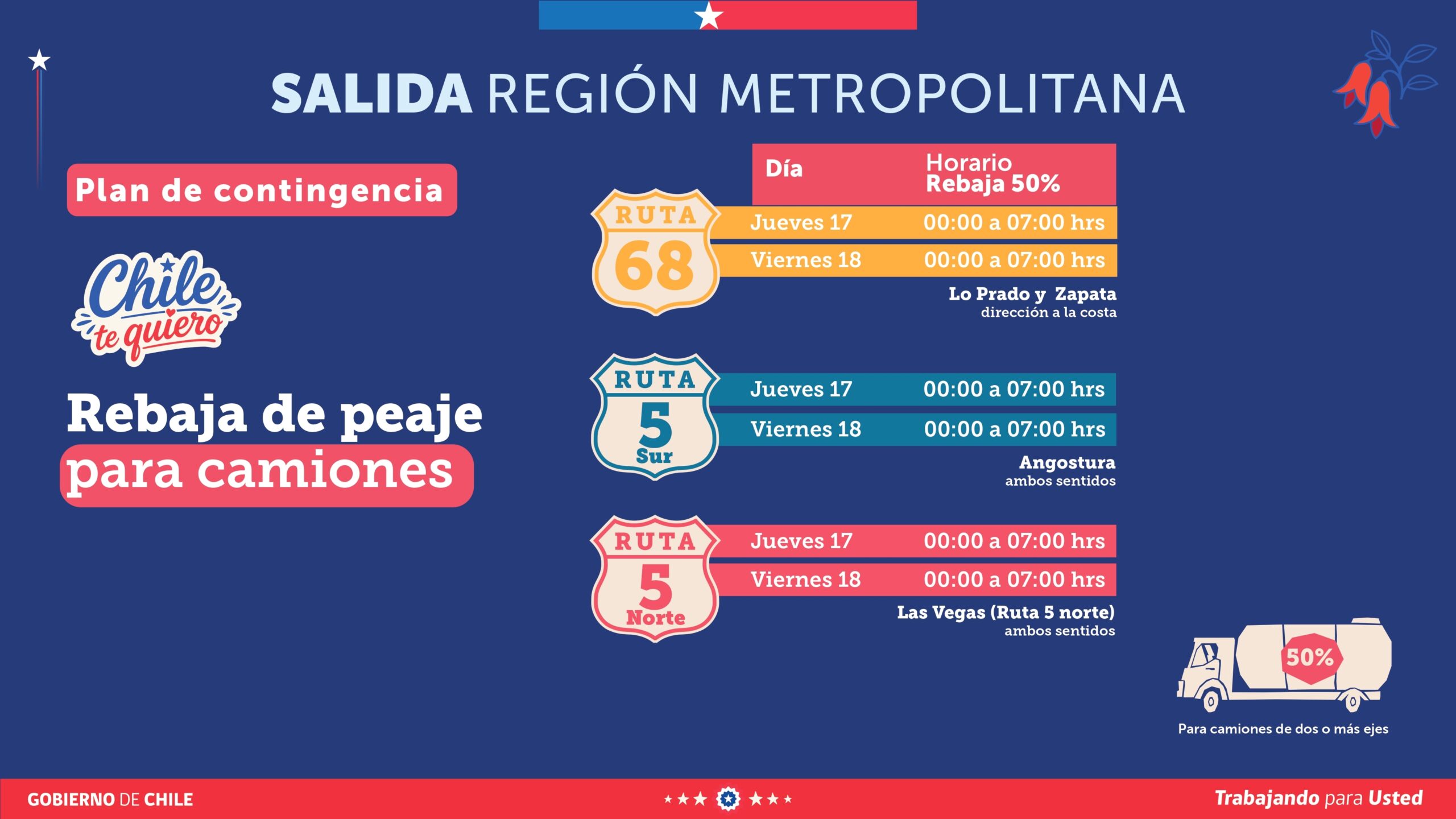 Medidas carreteras Fiestas Patrias