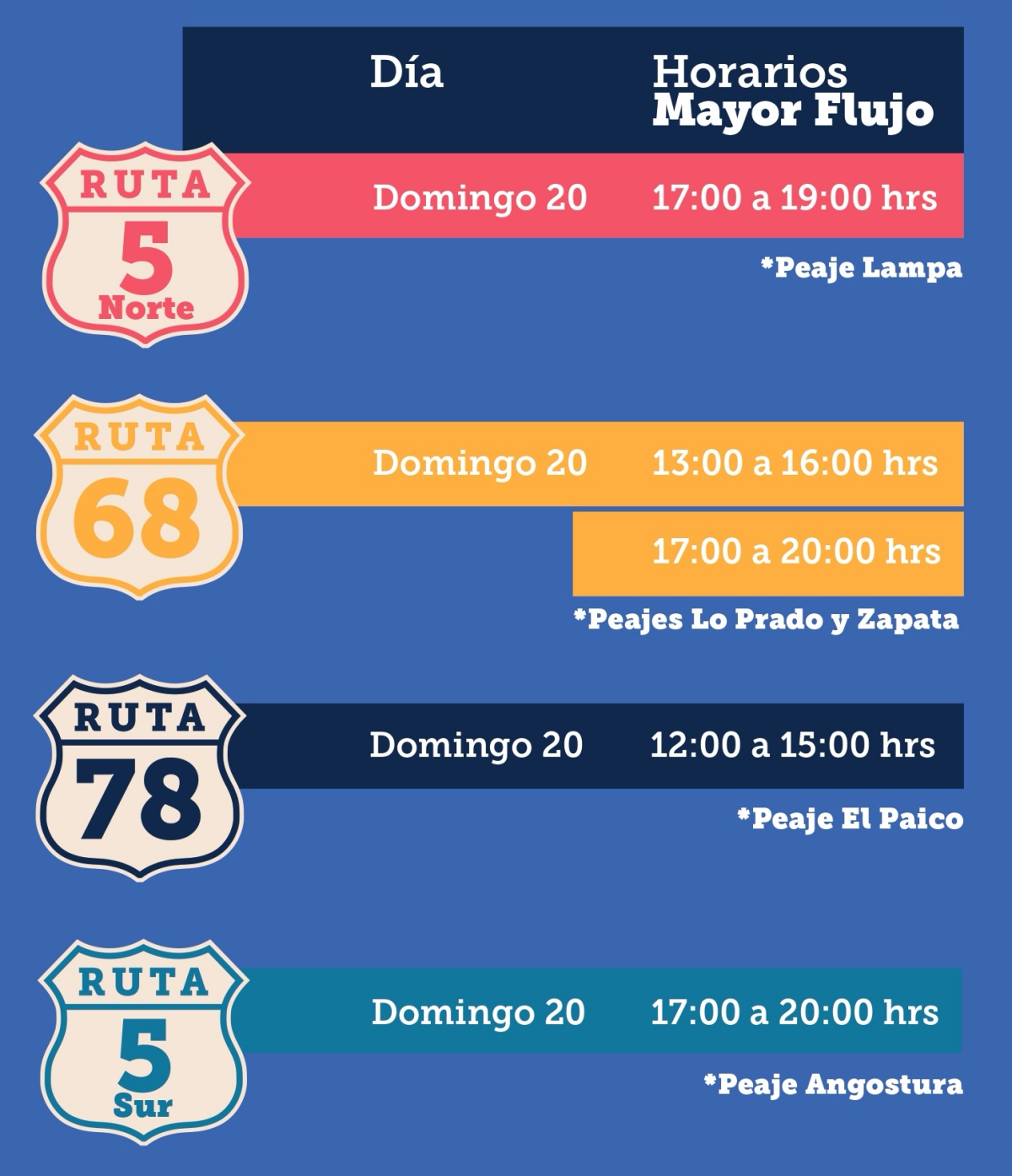"Peaje a Luca" y más: este jueves comienzan las medidas para salir de Santiago este "18"
