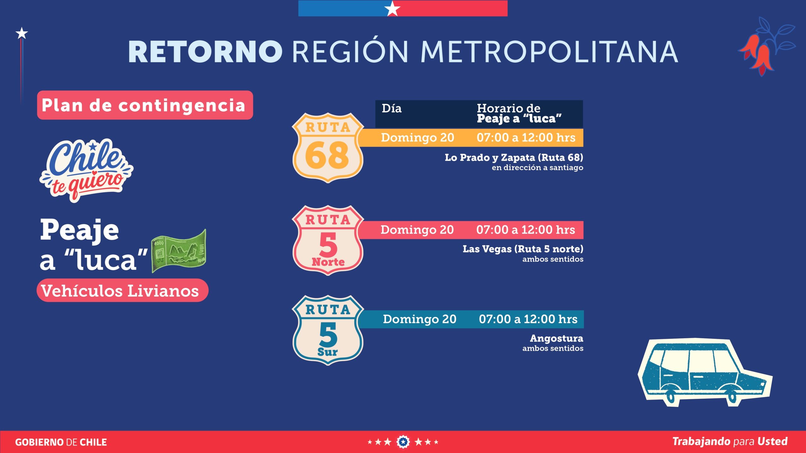 Medidas carreteras Fiestas Patrias