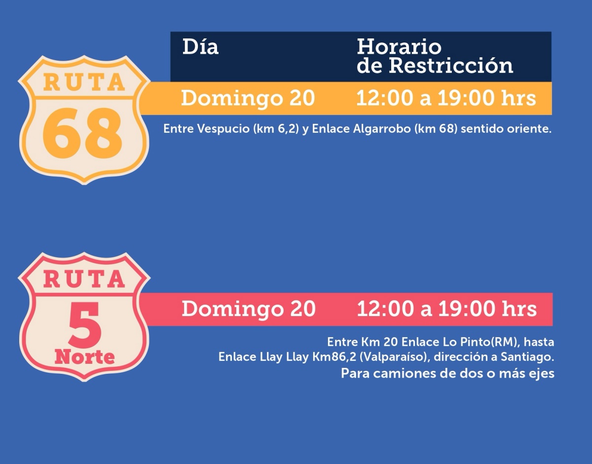 "Peaje a Luca" y más: este jueves comienzan las medidas para salir de Santiago este "18"
