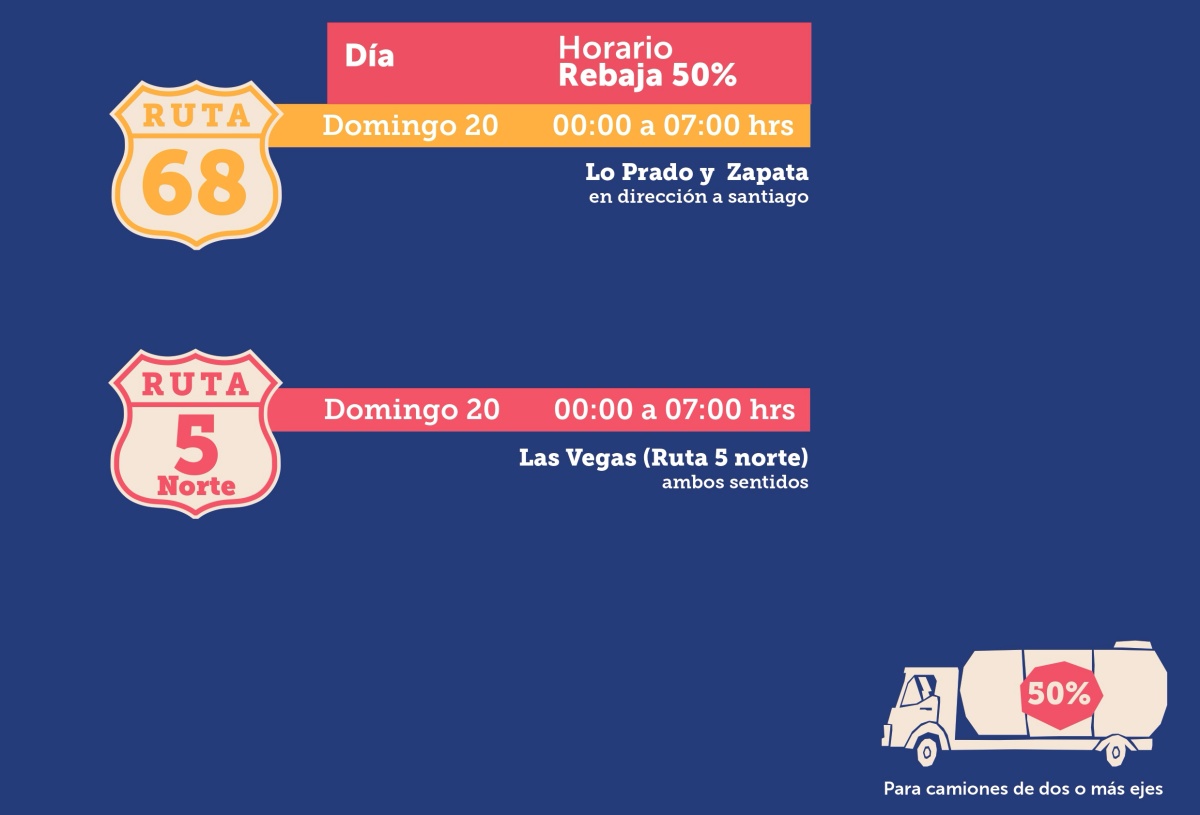 "Peaje a Luca" y más: este jueves comienzan las medidas para salir de Santiago este "18"
