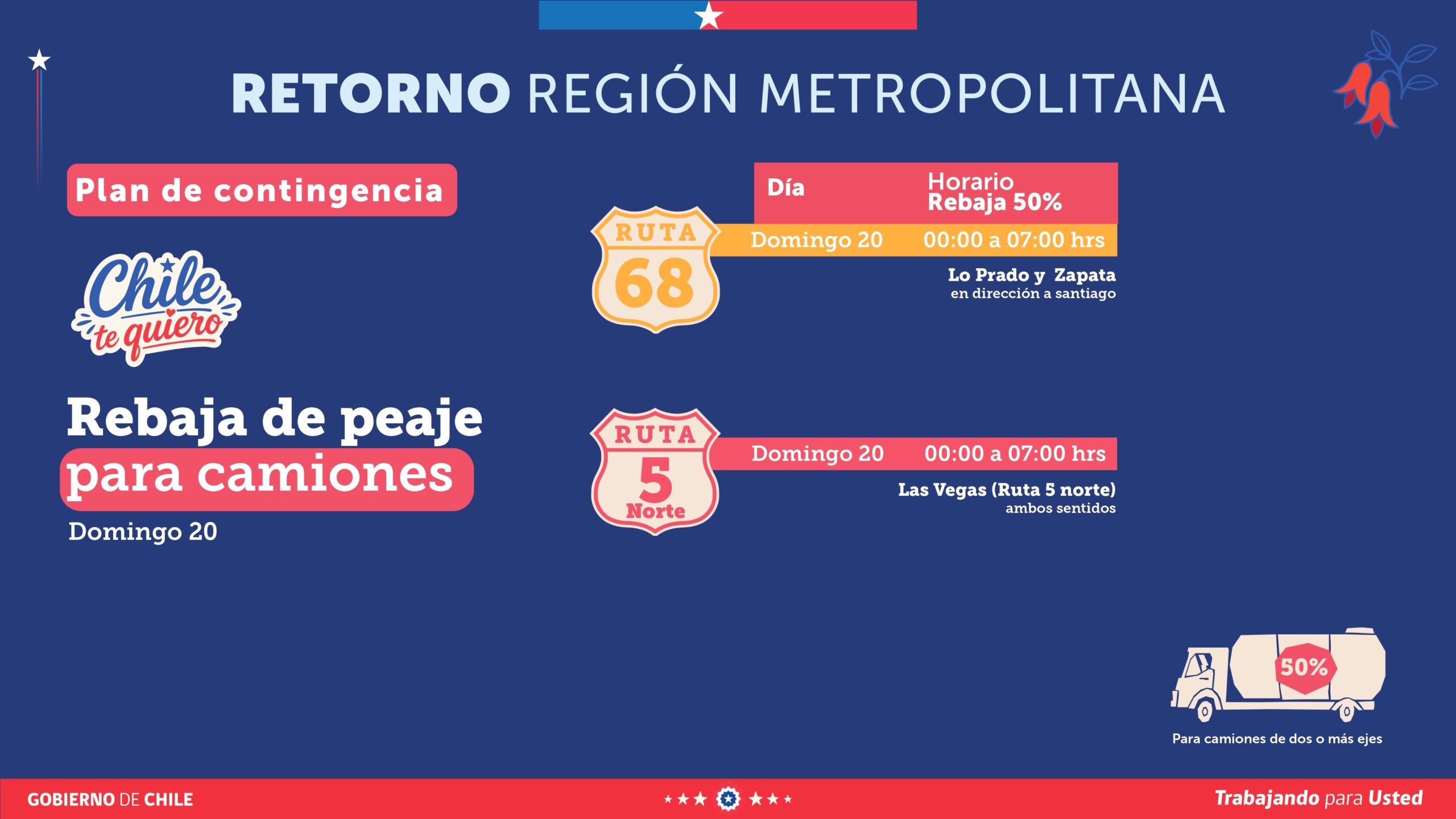 Medidas carreteras Fiestas Patrias
