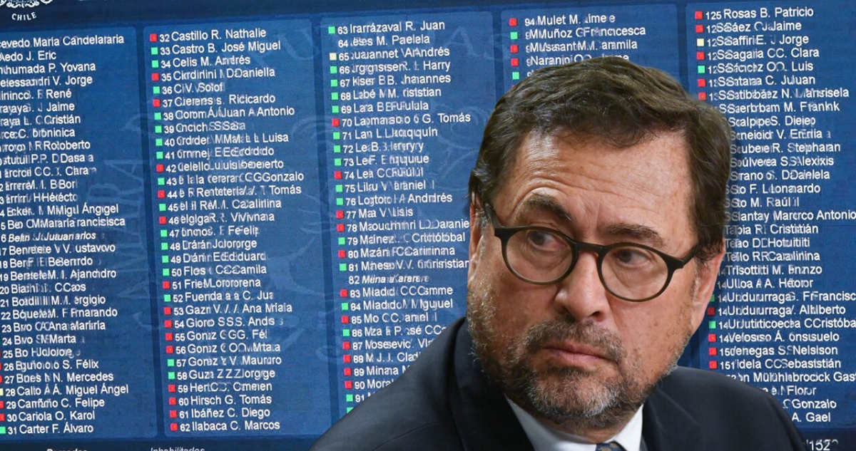 RN tacha de “irresponsable” interpelación a canciller Pérez y acusa riesgo para la política exterior
