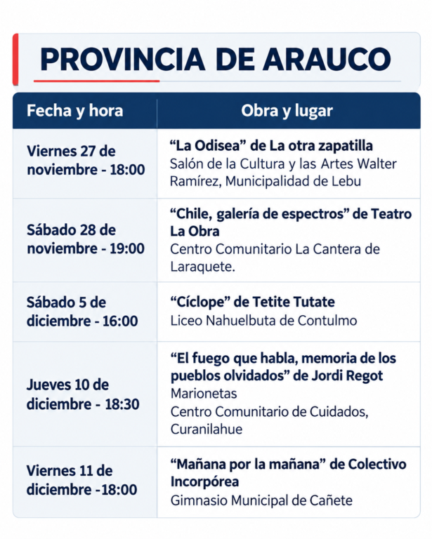 Arauco ruta escena biobio