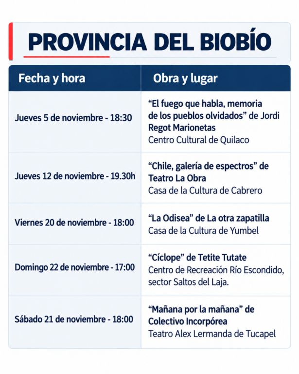 biobio