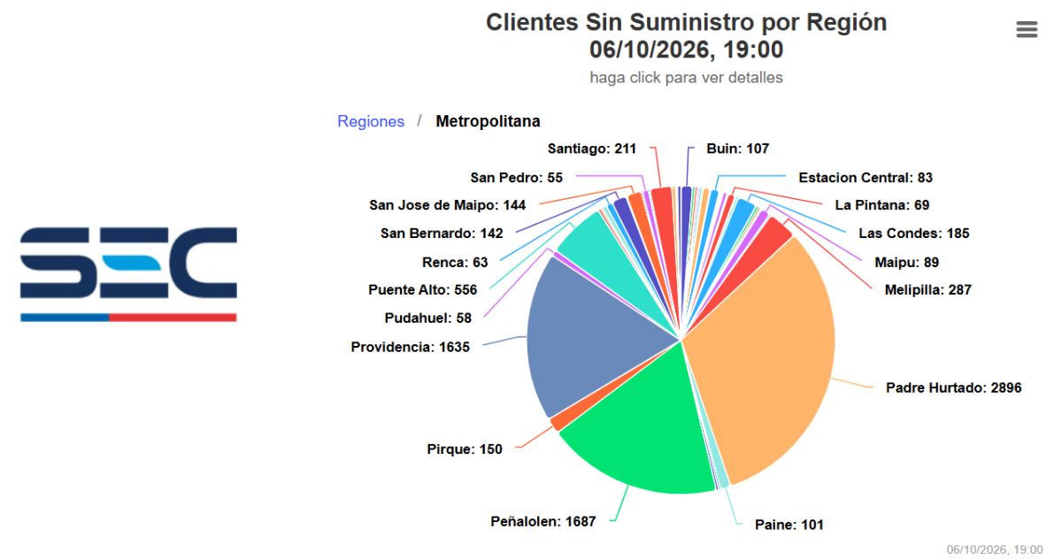 Casi 10 mil clientes sufren cortes de luz por lluvias en la RM: la mayoría son de Padre Hurtado