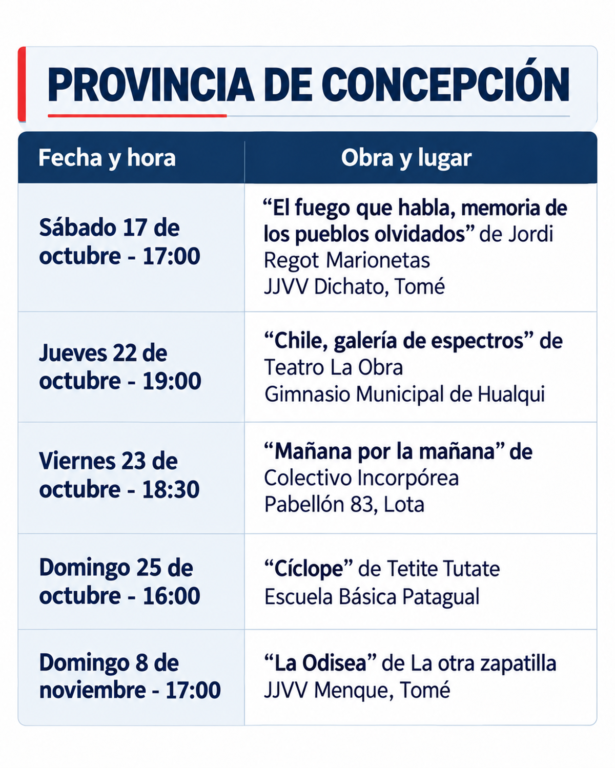 concepción ruta escena biobio