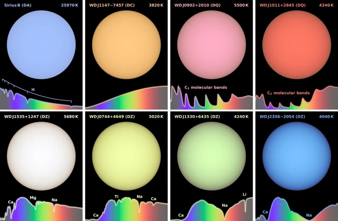 Colores de las estrellas