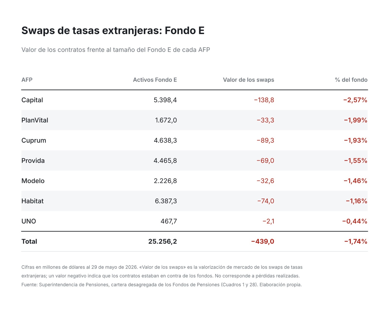 Tabla Fondo E