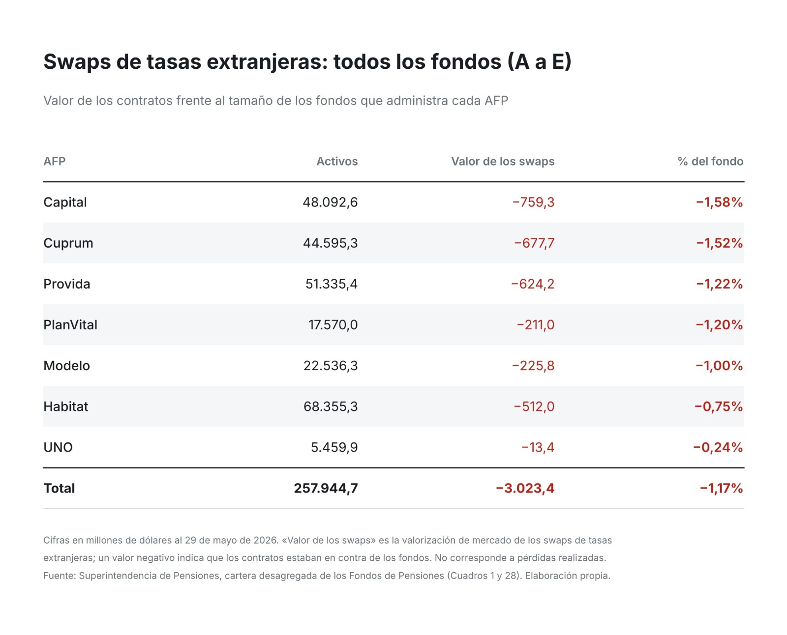 Tabla