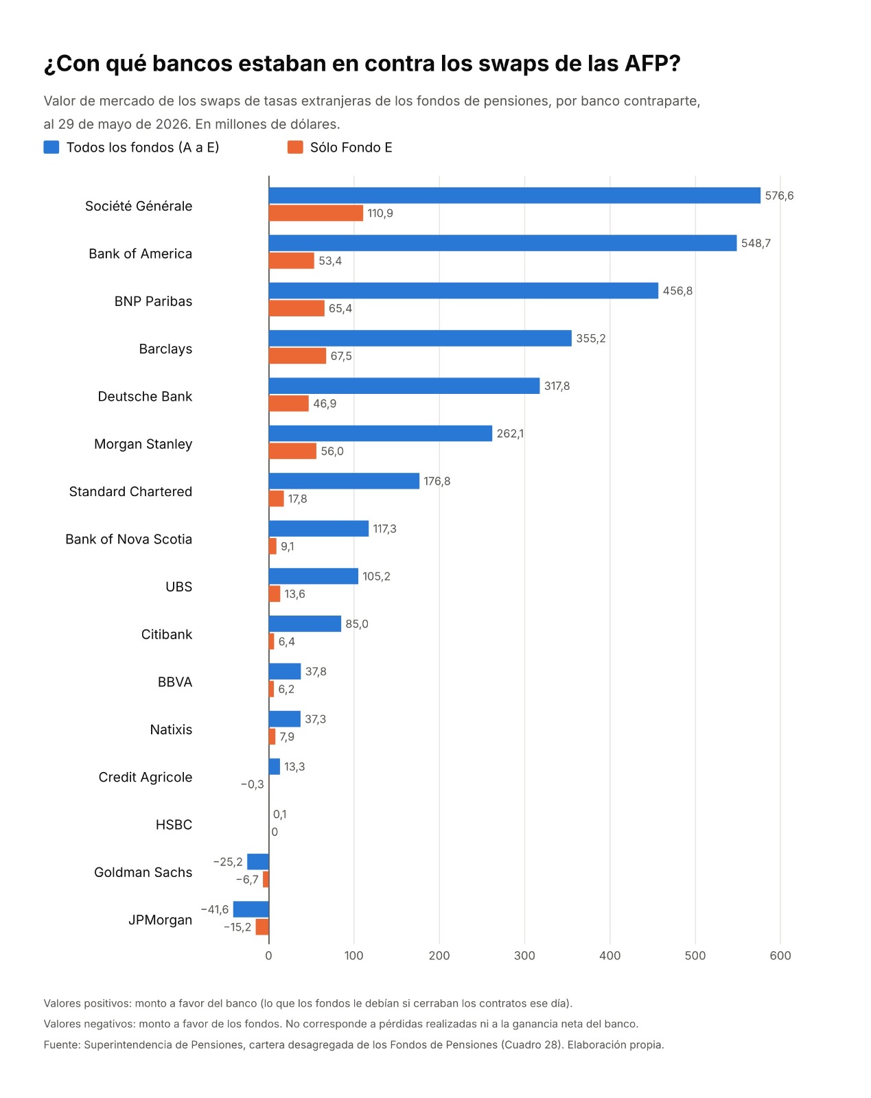 Gráfico de barras agrupadas