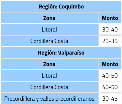 Emiten alerta por sistema frontal que dejará lluvias moderadas a fuertes en 4 regiones