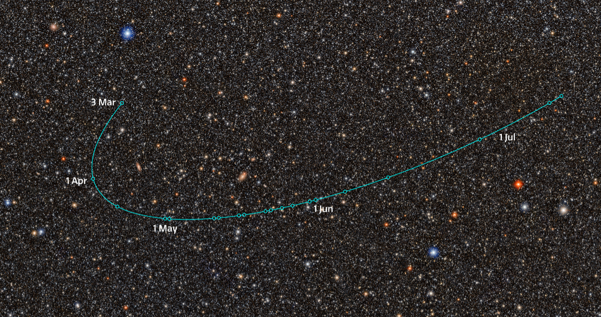 Trayectoria del posible planeta enano