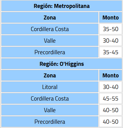 Emiten alerta por sistema frontal que dejará lluvias moderadas a fuertes en 4 regiones