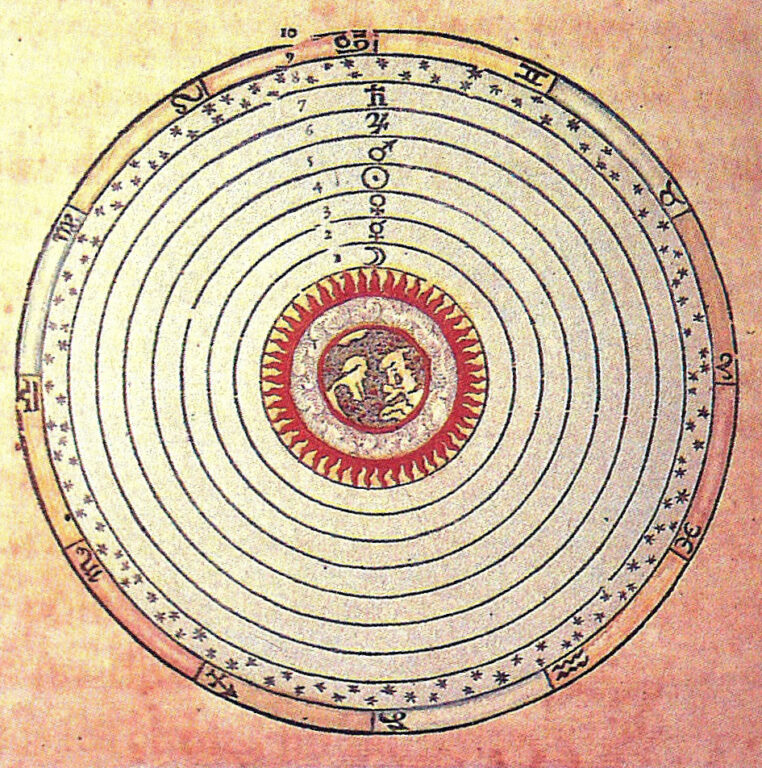 Modelo geocéntrico de Ptolomeo