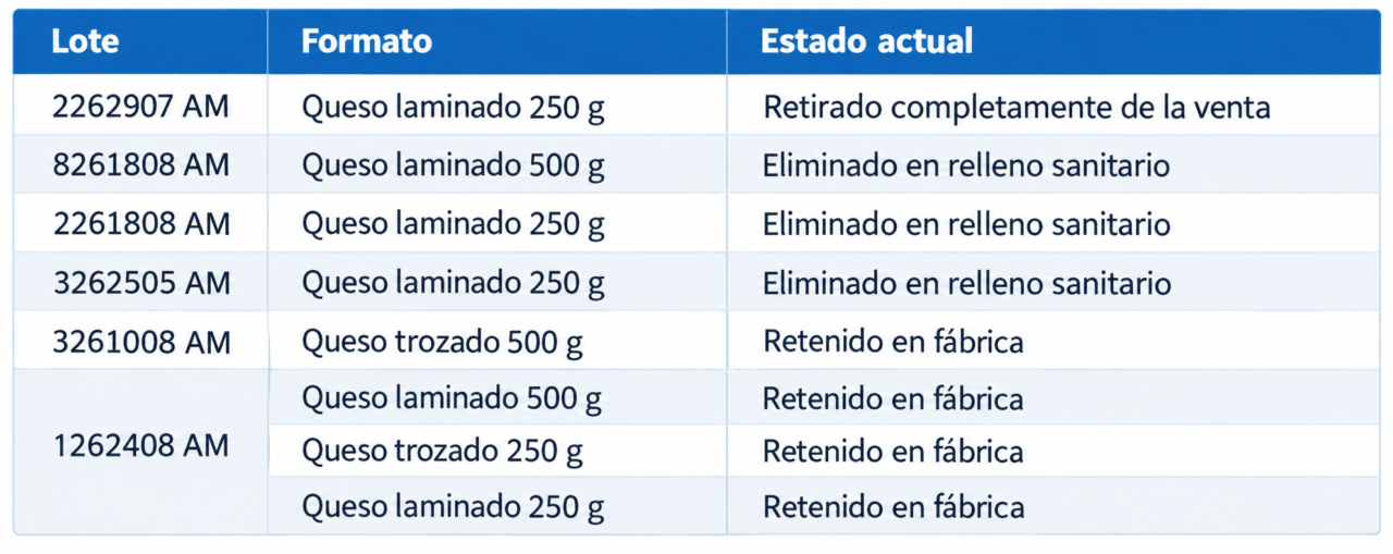Listeria queso Matthei