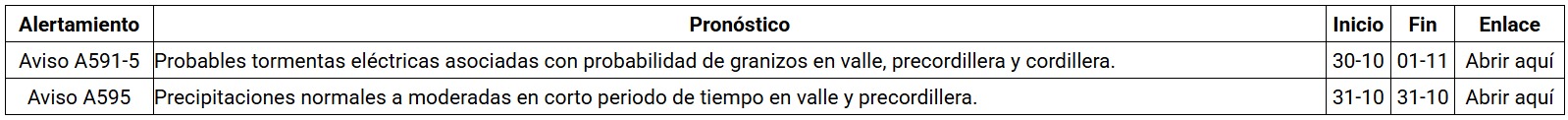 Senapred declara Alerta Amarilla en la RM por posible tormenta eléctrica y granizos